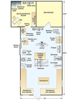 Shop Building Plans, Floorplan Ideas, Workshop Layout, Used Woodworking Tools, Workshop Plans, Woodworking Shop Plans, Woodworking Equipment, Woodworking Lathe, Woodworking Shop Layout