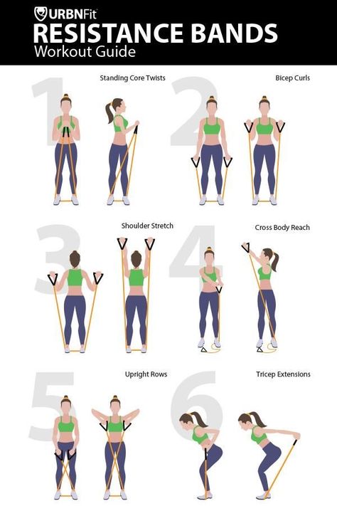 Excersise Band Workout, Resistant Band Workouts, Resistance Band Arms, Resistance Band Arm Workout, Resistance Band Training, Resistance Band Workout, Trening Fitness, Ultimate Workout, Resistance Workout