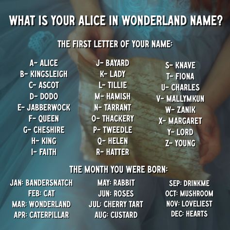 Whats your Alice in Wonderland name? #acop #americanconsumeropinion #surveysformoney #namegame #quiz Funny Name Generator, Surveys For Money, Spell Your Name, Name Games, Funny Names, Name Generator, Fun Quiz, What Is Your Name, Your Name