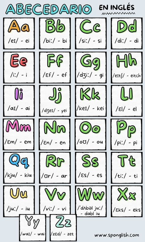 English Alphabet Pronunciation, Alphabet In English, Phonics Sounds Chart, Preschool Charts, English Language Course, Alphabet Phonics, Elementary Learning, Phonics Sounds, English Phonics