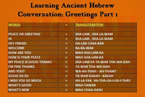 Ahayah Yashiya - Learn Ancient Phoenician Paleo Hebrew: Hebrew Conversation Lashawan Qadash, Blacks In The Bible, Hebrew Language Words, Hebrew Vocabulary, Hebrew Writing, Paleo Hebrew, Hebrew Prayers, Hebrew Lessons, Ancient Words