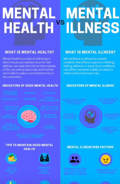 Mental Health Test, What Is Mental Health, Mental Health Articles, Mental Disease, Health Fair, Mental Health Posters, Mental Health Facts, Canker Sore, Mental Health Crisis