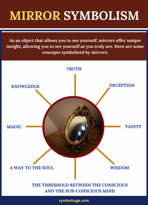 Mirror – What Does It Symbolize? - Symbol Sage Looking Into The Mirror, Conscious And Subconscious Mind, Mind Magic, Soul Magic, Occult Symbols, Ancient Egyptian Gods, Deep Truths, Art And Literature, Symbols And Meanings