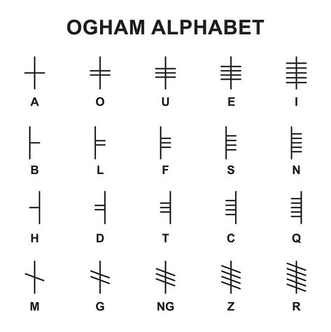 A Guide to Celtic Ogham Symbols and Their Meanings – irish culture and traditions Irish Gaelic Tattoo, Celtic Writing, Irish Ogham, Gaelic Tattoo, Ancient Alphabet, Celtic Ogham, Print Writing, Ogham Alphabet, Symbols And Their Meanings