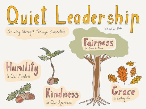 Quiet Leadership, Leadership Development, New Work, Leadership, The Social, Career, Encouragement, Books, Quick Saves