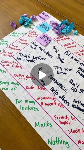 Edutopia on Instagram: "From @great_lake_education : “We restarted community circles first thing after the break and here is what we did!

My intentions for the remainder of the year are to focus on rebuilding a community while learning g about communication, empathy and active listening.

We were on the struggle bus before the break, but I think our community circle really set the tone for the rest of the week (and hopefully the year).

Do you run community circles? If you do, I would love to hear your favourite activities!”" Community Circle, Class Family, My Intentions, Struggle Bus, Active Listening, Fifth Grade, Good Grades, Third Grade, Great Lakes