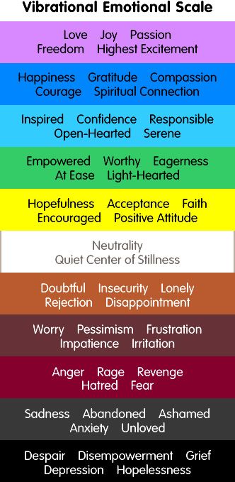 :::  The Abraham-Hicks Emotional Guidance Scale  :::  this is an excellent tool to see where you are and work your way to higher vibrational levels if you want.  You do this by shifting your thinking but you first must notice how you are really feeling ❤ Vibrational Scale, Emotional Guidance Scale, The Seven Chakras, Seven Chakras, Vibrational Energy, E Mc2, Les Chakras, Energy Work, Spiritual Connection