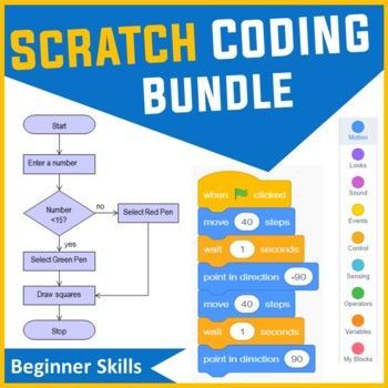 Looking for a way to get your computer coding classes to actually understand and write their own code in Scratch, rather than just copy out code? These Scratch lessons plans and activities contain several computer coding worksheets and don't just contain a step by step scratch tutorial. They cover programming concepts in detail by teaching IF statements, loops, variables etc Scratch Programming, Coding Lessons, Coding Class, Computational Thinking, Coding Software, School Computers, Computer Coding, Coding For Kids, After School Program