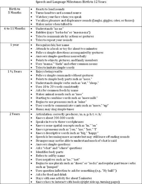 Speech And Language Milestones, Speech Milestones By Age, Developmental Milestones Checklist, Language Development Milestones, Developmental Milestones Chart, Language Milestones, Language Development Activities, Milestone Chart, Toddler Speech