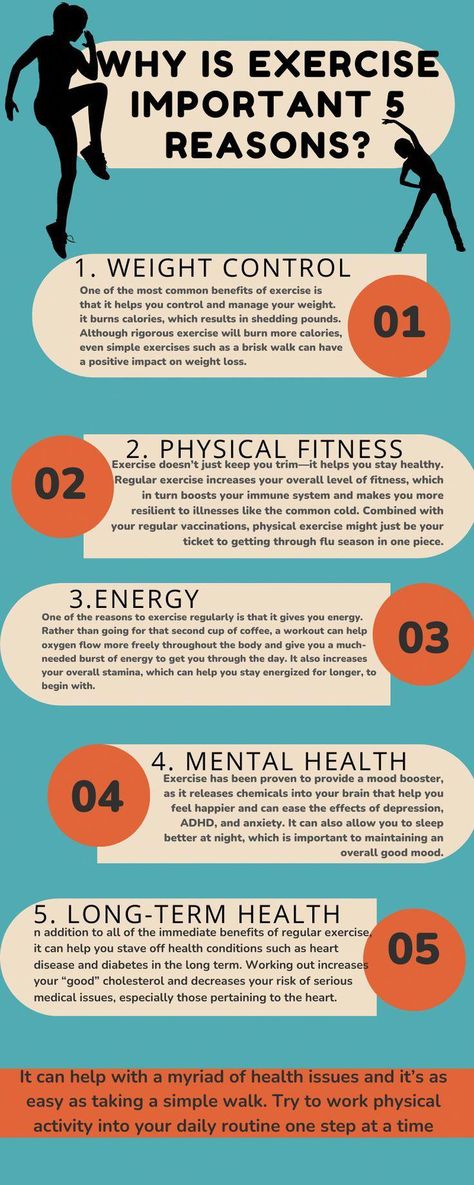 Important Of Exercise, Benefits Of Daily Exercise, Benefits Of Exercising, Important Of Exercise Poster, Importance Of Physical Fitness Poster, Benefits Of Excerise, Why Nutrition Is Important, How To Improve Physical Health, Working Out Benefits