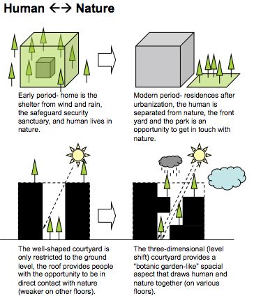 Houses Subtraction Architecture, Bubble Diagram Architecture, Biophilic Architecture, Architecture Design Process, Conceptual Sketches, Urban Design Concept, Concept Models Architecture, Architecture Presentation Board, Eco Architecture