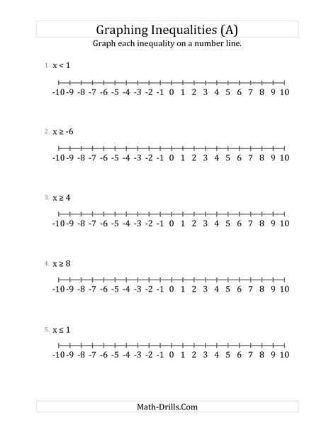 The Graph Basic Inequalities on Number Lines (A) math worksheet from the Algebra Worksheet page at Math-Drills.com. Line Graph Worksheets, Line Plot Worksheets, Inequalities Worksheet, Graphing Linear Inequalities, Inequality Word Problems, Graphing Inequalities, Solving Inequalities, Linear Inequalities, Graphing Linear Equations