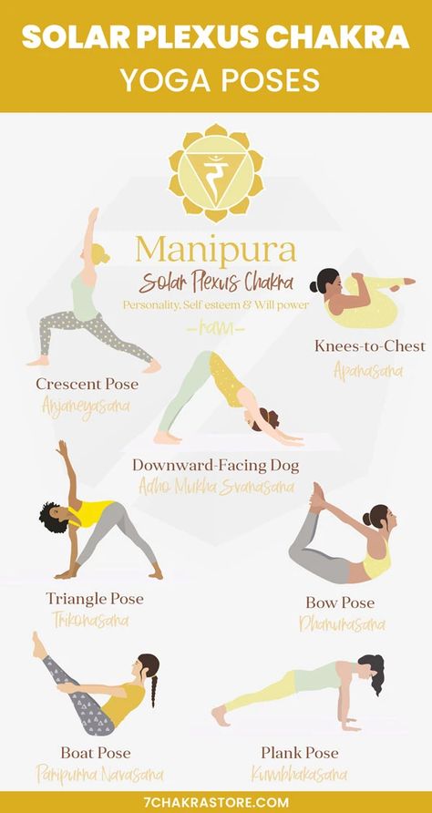 Solar Plexus Chakra Yoga, Sacral Chakra Yoga, Chakra Yoga Poses, Poses Pictures, Hata Yoga, The Solar Plexus Chakra, Manipura Chakra, Chakra Health, Yoga Kundalini