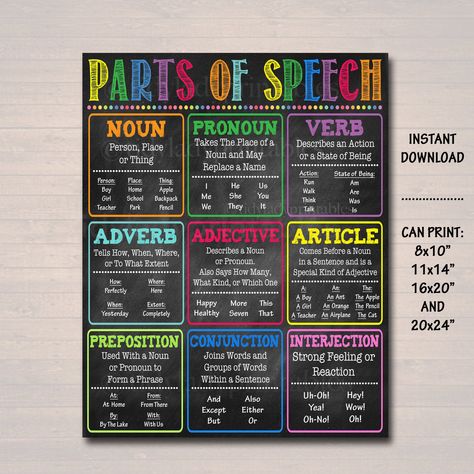 Punctuation Writing, High School English Classroom Decor, Grammar Parts Of Speech, Teacher Classroom Posters, Punctuation Posters, English Classroom Decor, Teacher Printables, Part Of Speech Noun, High School English Classroom