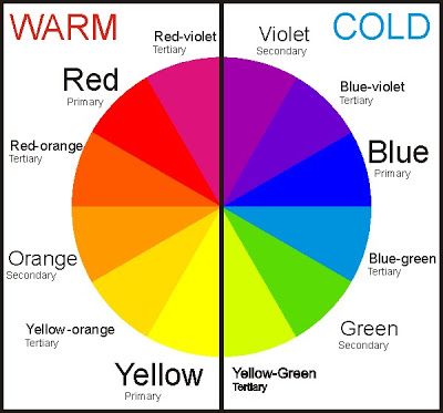 Colour – 3. Within the hue: Temperature Warm Blue Paint Colors, Warm And Cold Colours, Visual Art Lessons, Color Theory Art, Draw Tutorial, Color Lessons, Sketch Note, Color Mixing Chart, Ochre Yellow