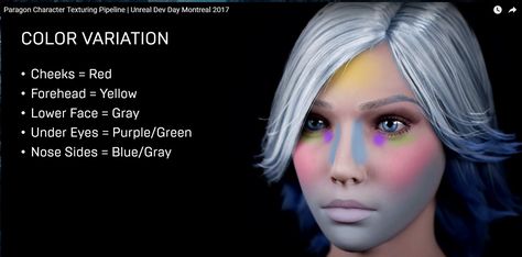 face colors Face Color Zones, Character Design Tips, Head Anatomy, Facial Anatomy, Skin Paint, Portrait Tutorial, Face Anatomy, Human Anatomy Drawing, Shading Techniques