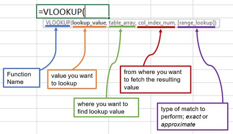 VLOOKUP in Excel - The Only Guide You Ever need - PakAccountants.com Vlookup Excel, Excel Tips And Tricks, Microsoft Excel Formulas, Excel For Beginners, Interactive Dashboard, Student Binders, Work Hack, Excel Formulas, Excel Hacks