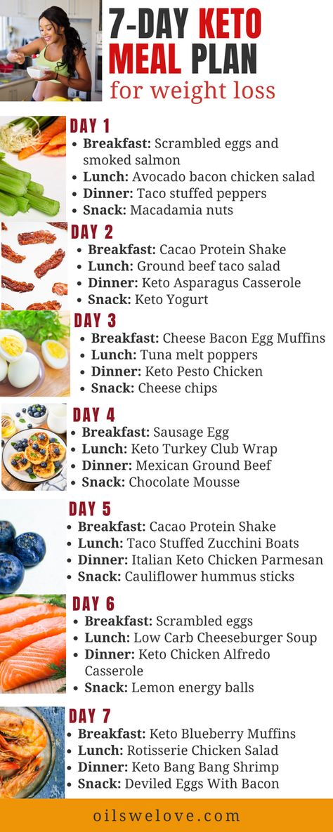 Taco Stuffed Zucchini, 7 Day Keto Meal Plan, 1200 Calorie Diet Meal Plans, Keto Quiche, Asparagus Casserole, Motivasi Diet, Chicken Snacks, Free Keto Meal Plan, Keto Lasagna