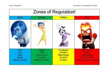 Poster describing the zones of regulation self-regulation program using visuals from the hit film 'Inside Out' Emotional Regulation Activities, Uppfostra Barn, Zones Of Regulation, Emotions Activities, Feelings Chart, Behaviour Management, School Social Work, Work Skills, Social Emotional Skills