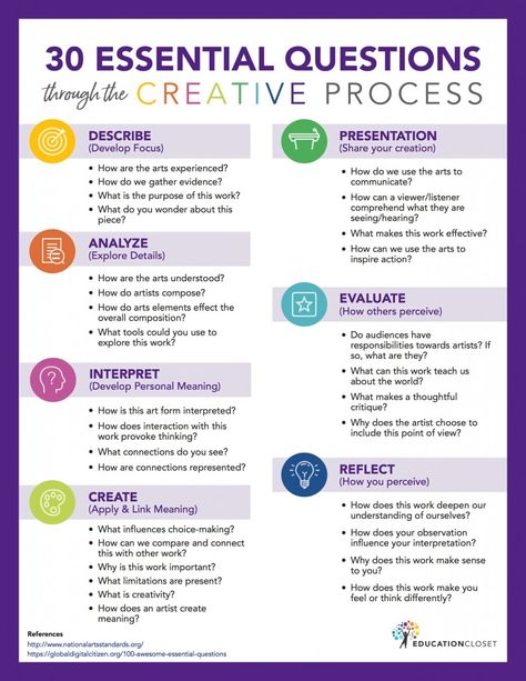 Questions For Artists, Artist Questions, Art Questions, Questions For Students, Art Rubric, Art Critique, Art Teacher Resources, Art Criticism, Values Education