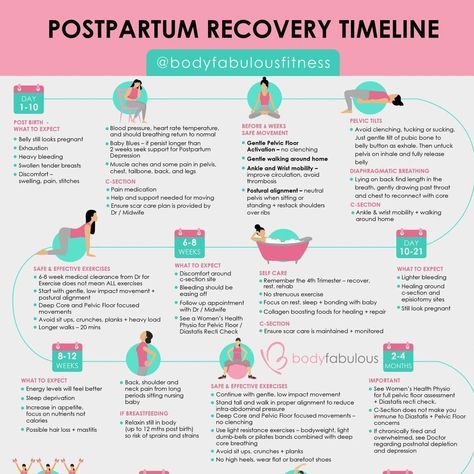 Just because you COULD doesn’t mean you SHOULD – postnatal. Honouring your postpartum recovery journey with tips and advice from an expert. Postpartum Pelvic Floor Exercises, Postpartum Workout Plan, Postpartum Exercise, Postpartum Tips, Postpartum Workout, Pregnancy Help, Post Pregnancy Workout, Postpartum Health, Exercise During Pregnancy