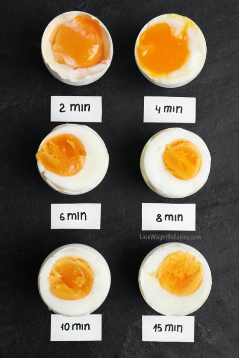 How Long to Boil Eggs {With Cooking Time Chart} | Lose Weight By Eating Hard Boiled Eggs Time, Hard Boiled Easter Eggs, Perfect Boiled Egg, Boil Eggs, Metabolism Boosting Foods, Boiled Egg Diet, Chicken Breast Recipes Healthy, Soft Boiled Eggs, Egg Sandwiches