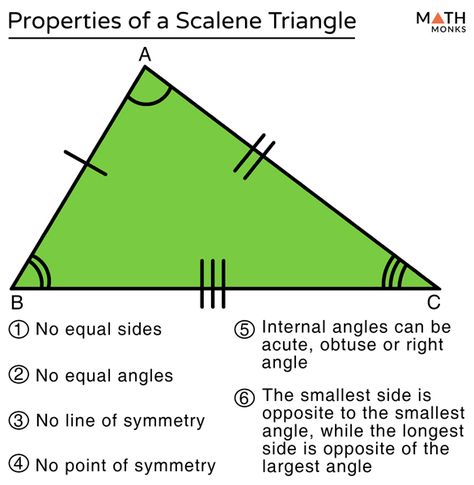 Triangle Formula, Area Formula, Geometry Triangles, Kids Math, Area And Perimeter, The Triangle, Math For Kids, Learning Math, Geometry