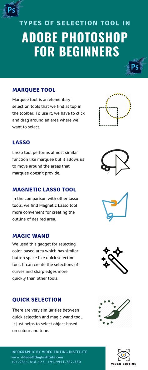 What are the most common types of selection tools in Adobe Photoshop? Get your answer here in this infographic. Read our complete blog post on the same topic, just follow the given link. https://bit.ly/2AyyKlb  #PhotoshopClassesinRohini, #PhotoshopTraininginRohini, #PhotoshopCoursesinRohini, #PhotoshopInstitutesinDelhi Photoshop Tools How To Use, Adobe Photoshop Tools, Basic Banner, Photoshop Keyboard, Photoshop For Beginners, Photoshop Basics, Graphic Design 101, Ui Design Trends, Adobe Tutorials