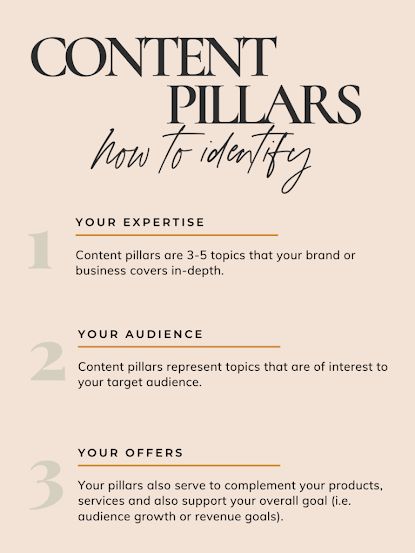 MAXIMIZE CONTENT PILLARS FOR YOUR MARKETING PLAN AND CONTENT CREATION Brand Pillar Examples, Content Pillar Template, Brand Pillars, Pillar Content, Content Pillars, Social Media Content Strategy, Social Media Content Planner, Content Marketing Plan, Social Media Content Ideas