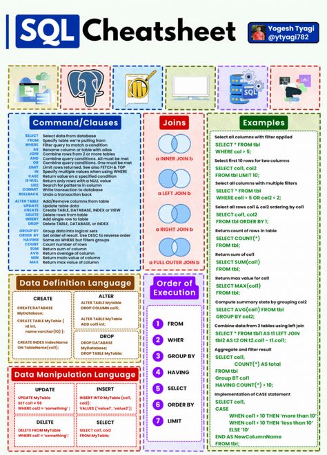 Tushar Desai on LinkedIn: #sql #cheatsheet #dataengineer #data #sqldeveloper Sql Cheat Sheet, My Sql, Sql Commands List, Sql Certification, Postgresql Cheat Sheet, Dbms Sql, Sql Commands, Sql Injection, Manual Testing