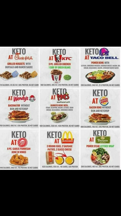 High Protein Low Carb Fast Food Options, Keto Take Out Options, Keto Junk Food, Keto At Restaurants, Low Carb Fast Food Options, Viking Diet, Fast Food Low Carb, Fast Food Keto, Keto Diet Fast Food