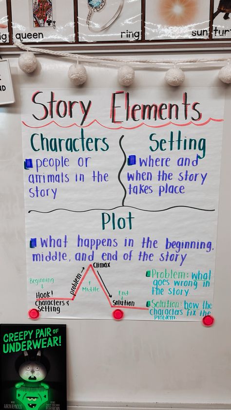 characters, setting, plot Story Plot Anchor Chart, Plot 3rd Grade, Setting Plot Characters Story Elements, Plot Anchor Chart 3rd, Character Setting Plot Anchor Chart, Anchor Chart 3rd Grade, Plot Anchor Chart, Reading Homeschool, Story Elements Anchor Chart