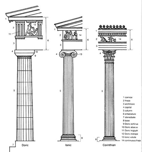 Ancient Greece Architecture, Greek Parthenon, Doric Order, Corinthian Order, Greece Architecture, Architecture Blueprints, Doric Column, Architecture Classic, Greek Columns