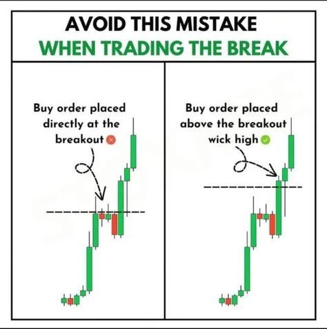 Stock Market Chart, Forex Trading Quotes, Forex Trading Strategies Videos, Stock Chart Patterns, Teaching Business, Online Stock Trading, Feelings Wheel, Stock Trading Strategies, Candlestick Chart