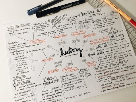 Cell Theory, خريطة ذهنية, Mind Map Design, School Organization Notes, Notes Organization, Studying Life, Pretty Notes, Notes Inspiration, School Study Tips