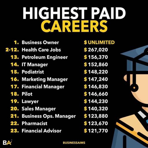 These are the highest paid careers in the U.S.!😳 Highest Paid Jobs, List Of Careers, Engineering Degree, Teaching Money, Financial Motivation, Career Vision Board, Millionaire Minds, Job Career, Business Skills