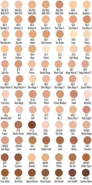 skin care SAMPLE of Ben Nye HD Matte Foundation - Care - Skin care beauty ideas and skin care tips Skin Palette, Ben Nye, Color Palette Challenge, Palette Art, Skin Color Palette, Colors For Skin Tone, Matte Foundation, Color Palette Design, Digital Painting Tutorials