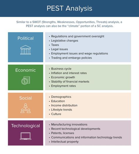 Here’s How the Marketing Process Works | Smartsheet Pest Analysis, Leadership Training Activities, Top Business Books, Argumentative Essay Topics, Strategic Marketing Plan, Business Strategy Management, Organization Development, Marketing Plan Template, Sport Management