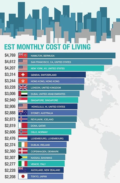 A Handy Infographic of the 20 Most Expensive Cities in the World Hamilton Bermuda, World Data, Places To Live, General Knowledge Facts, Place To Live, Cost Of Living, World Cities, Australia Living, Travel News