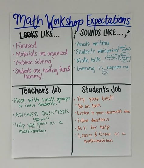 What type of math anchor charts do you display in your classroom at the start of the year to reinforce routines and procedures? #mathanchorcharts #mathworkshop #iteachmath Math Expectations Anchor Chart, Small Group Expectations Anchor Charts, Math Poster Design, Bridges Math Curriculum, Bridges Math, Math Rotations, Math Charts, Classroom Anchor Charts, Math Talk