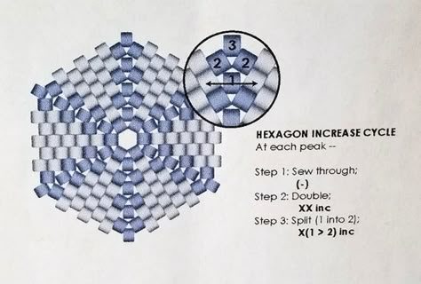 Hexagon | Search Results | CONTEMPORARY GEOMETRIC BEADWORK Geometric Beadwork, Kate Mckinnon, Single Bead, Different Words, Beaded Jewelry Patterns, The Wave, Beading Tutorials, Open Source, Jewelry Patterns