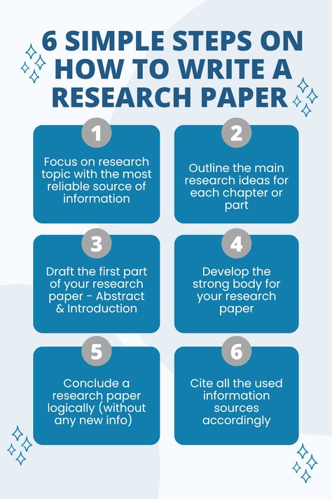 6 Simple steps on how to write a research paper. How To Make Research Paper, How To Write A Paper, Studying Plan, Research Paper Tips, Video Essays, Research Outline, Film Analysis, Persuasive Essay Topics, Personal Essay