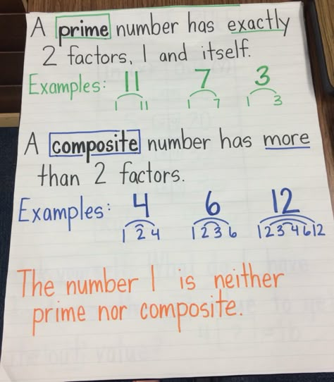 Prime and composite anchor chart Prime Or Composite Anchor Chart, What Is A Prime Number, Factors Multiples Prime Composite Anchor Chart, Prime Number Anchor Chart, Factors Anchor Chart, Multiples And Factors Anchor Chart, Prime And Composite Numbers Anchor Chart, Prime Factorization Anchor Chart, Prime Numbers Anchor Chart