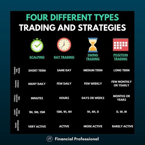 Learn Crypto Trading, Trading Styles, Market Patterns, Trading Tricks, Day Trading Strategy, Financial Professional, Technical Trading, Trading Plan, Stock Market Basics