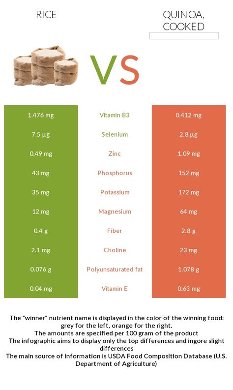 Quinoa Vs Rice, Nutrition And Health, Glycemic Index, Low Fat Diets, Vitamin K, Net Carbs, Nutritional Value, How To Cook Quinoa, Folic Acid