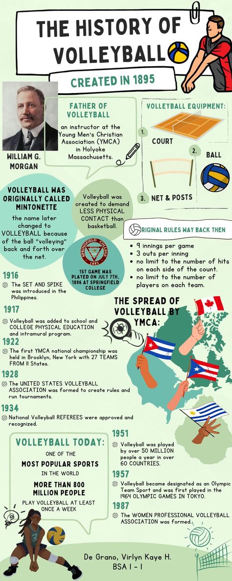 History of Volleyball Volleyball History, Sports Day Poster, Volleyball Equipment, Volleyball Posters, Sports Day, Volleyball Team, Body Goals, The History, Volleyball