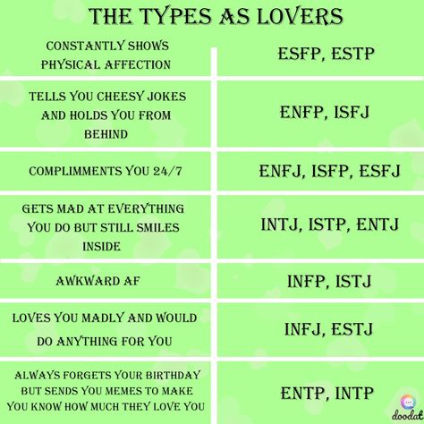 Infj Entj, Enfp Things, Personality Types Chart, Infp Problems, Infp Infj, Infp T Personality, Istp Isfp, Infj Relationships, Infj Traits