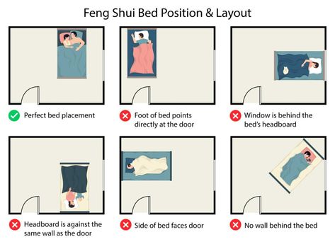 Bed Positioning In Bedroom Feng Shui, 10x10 Bedroom Layout Queen Bed, Feng Shui Bed Direction, Bedroom Feng Shui Bed Placement, Bed Placement Feng Shui, Feng Shui Bedroom Ideas, Feng Shui Bed Placement, Feng Shui Layout, Feng Shui Bed