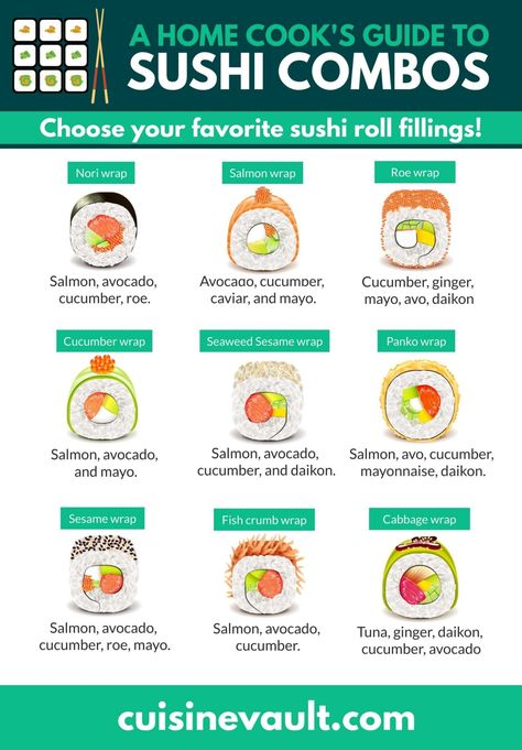 Maki Rolls Recipe, Make At Home Sushi, Ingredients For Sushi Rolls, Types Of Sushi Rolls Recipes, Sushi How To, Sushi Making Party Ideas, Sushi Roll Fillings, Classic Sushi Rolls, Basic Sushi Rolls