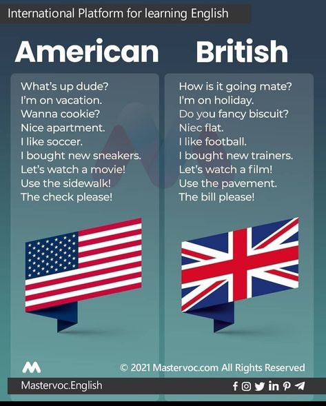 British Slang Words, British And American English, American Words, Materi Bahasa Jepang, Uk English, Investing For Beginners, English Phrases Idioms, English Language Learning Grammar, English Learning Spoken